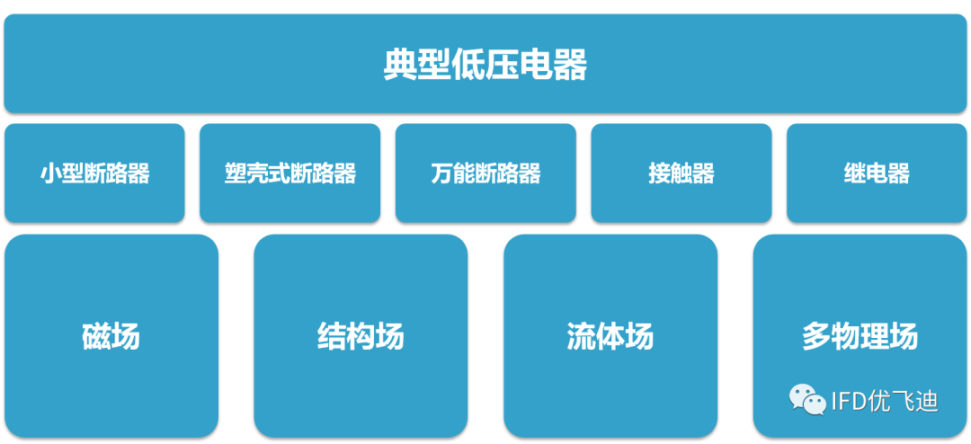 ansys等分线段